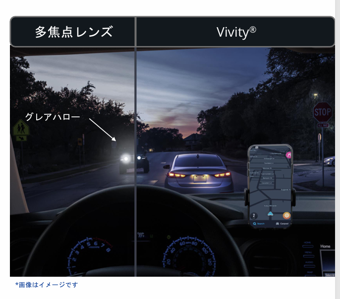 多焦点レンズ Vivity